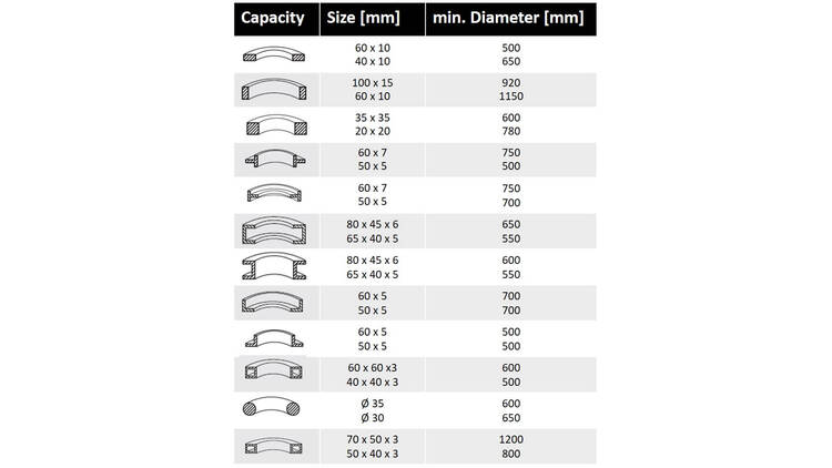 Profesionalios lenkimo staklės mod. RBM50_400V 1