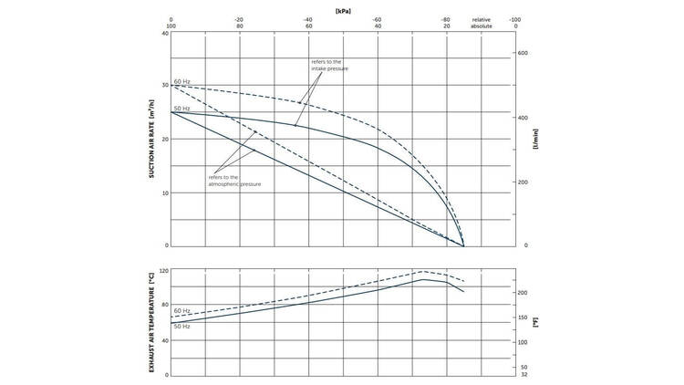 Vakuuminis siurblys mod. Becker VT 4.25 (betepalinis, su mentėmis) 2