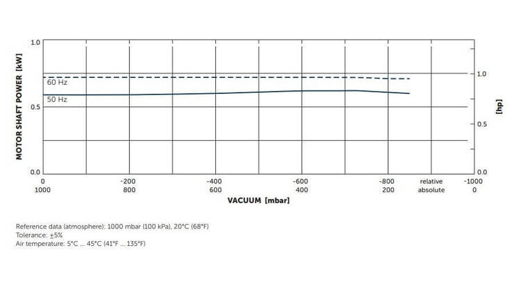 Vakuuminis siurblys mod. Becker VT 4.25 (betepalinis, su mentėmis) 3