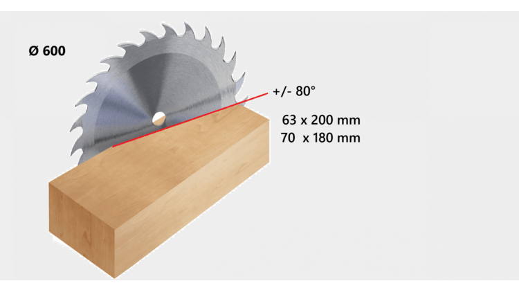 STROMAB skersavimo staklės mod. CT 600, su optimizavimo ir pjovimo kampu funkcijomis 3