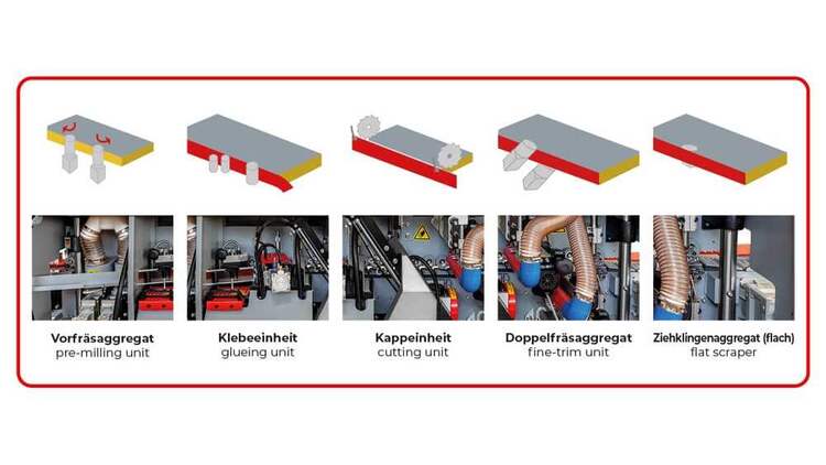 Holzmann tiesialinijinės laminavimo staklės mod. KAM35ESV_400V 10